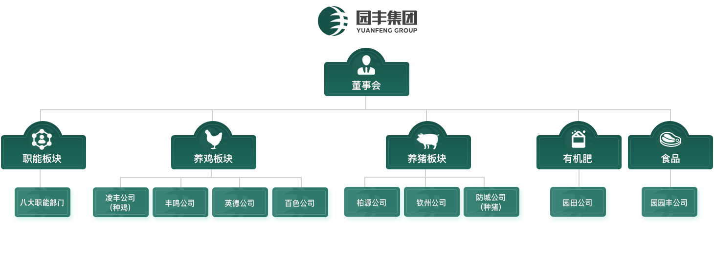 廣西德赢·VWIN牧業(ye) 集團股份有限公